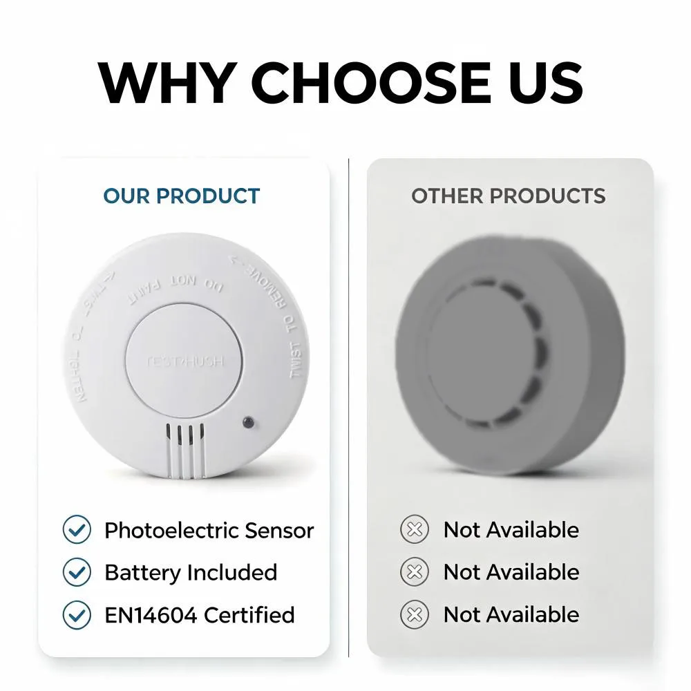 CCEsafety SA10 Smoke Detector 9V Replaceable Battery Fire Alarm Smoke Sensor Hush Button For Home Apartment Rental CE EN14604