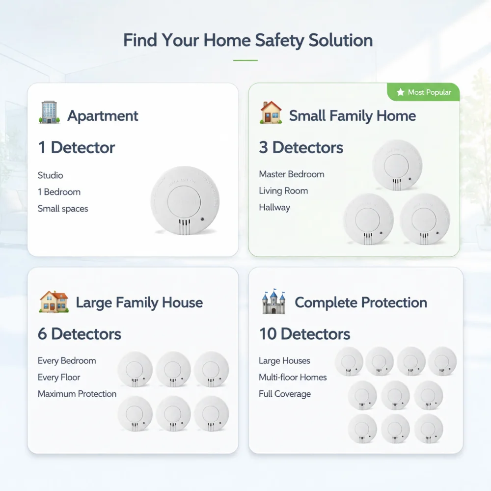 CCEsafety SA10 Smoke Detector 9V Replaceable Battery Fire Alarm Smoke Sensor Hush Button For Home Apartment Rental CE EN14604