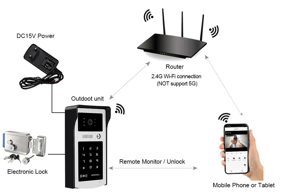 WiFi Tuya RFID Video Camera Doorbell 1080P HD Color Video Door Phone Intercom System Outdoor with Code Keypad AccessAPP Unlock