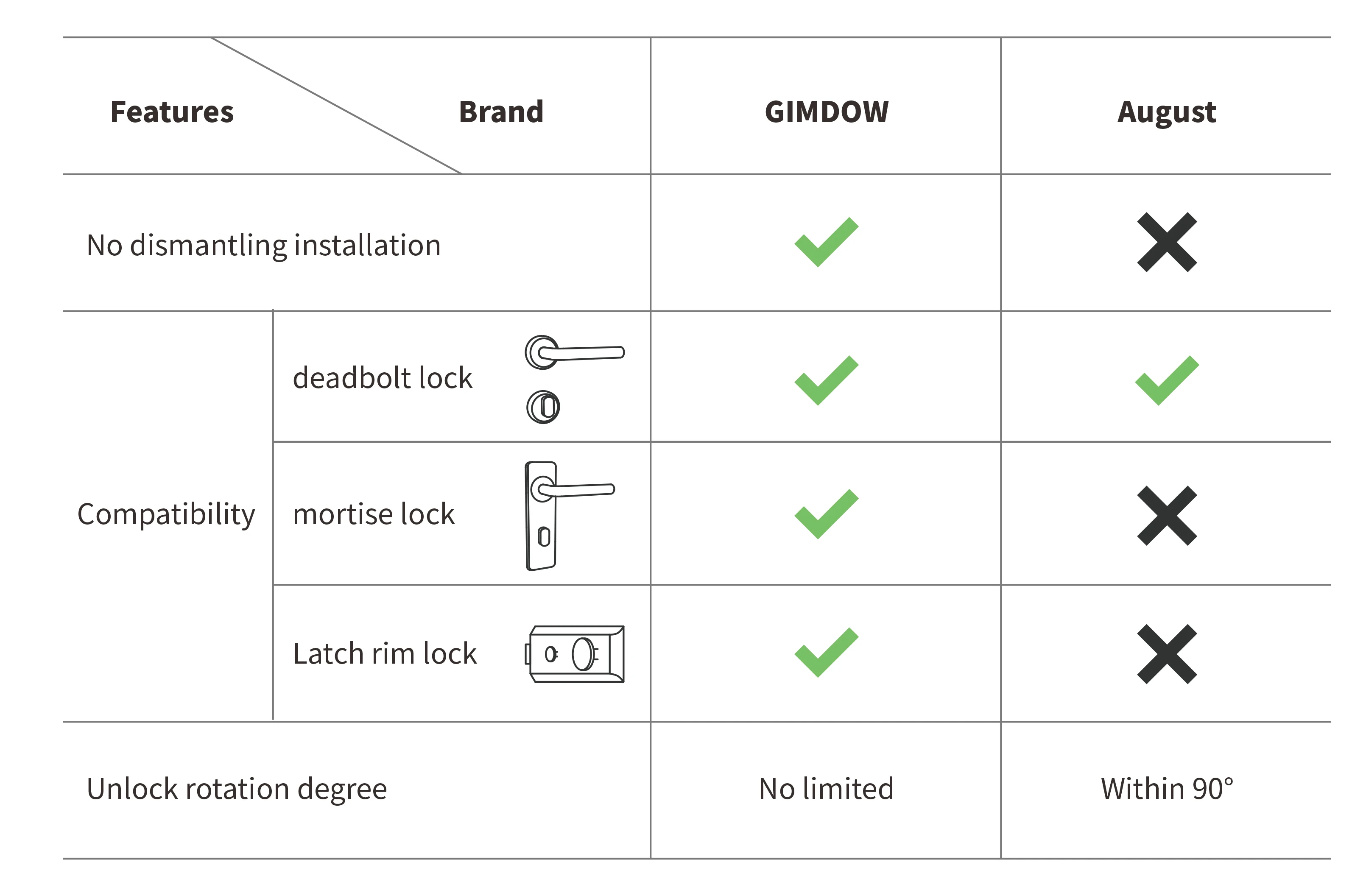GIMDOW Smart Door Lock Hotel Apartment Intelligent Sticker Installation Bluetooth-Compatible Tuya Smart App Electronic Lock