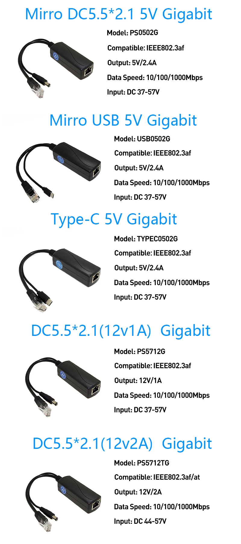 HKBTM Gigabit PoE Splitter Micro USB/Type-C/DC Power over Ethernet for IP Camera/Raspberry PI/sensecap/Bobcat