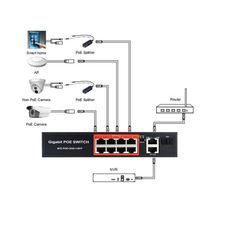 HKBTM Gigabit PoE Splitter Micro USB/Type-C/DC Power over Ethernet for IP Camera/Raspberry PI/sensecap/Bobcat