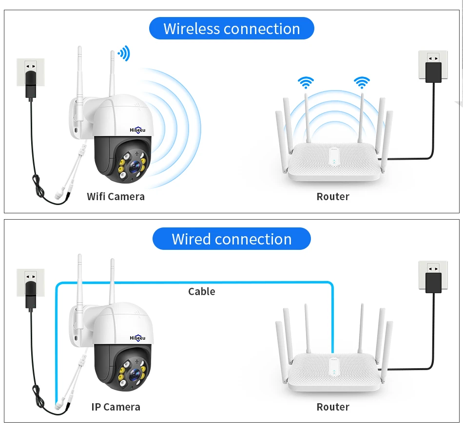 Hiseeu 8MP 4K PTZ Wifi Camera 5x Digital Zoom Ai Human Detect Auto Tracking ONVIF Wireless Outdoor Surveillance Camera ICSee App