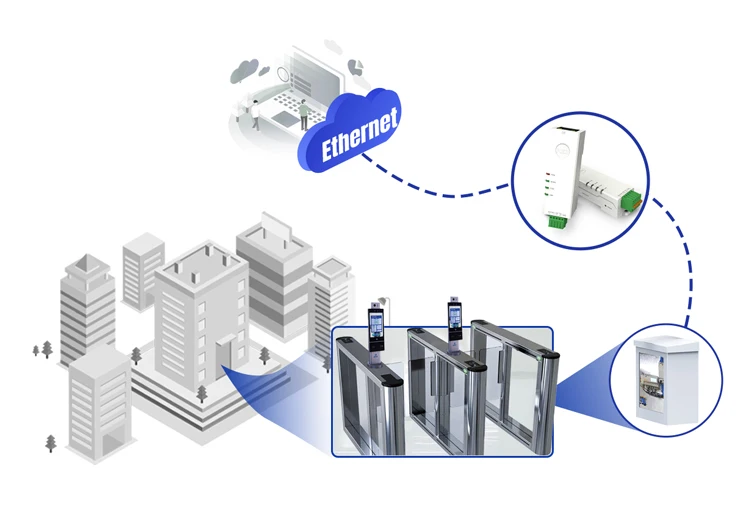 PUSR Serial RS485 RS232 to Ethernet Converter Din Rail Modbus RTU to TCP Gateway Support Edge Computing HTTP MQTT USR-DR132/134