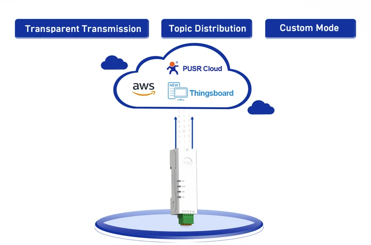 PUSR Serial RS485 RS232 to Ethernet Converter Din Rail Modbus RTU to TCP Gateway Support Edge Computing HTTP MQTT USR-DR132/134
