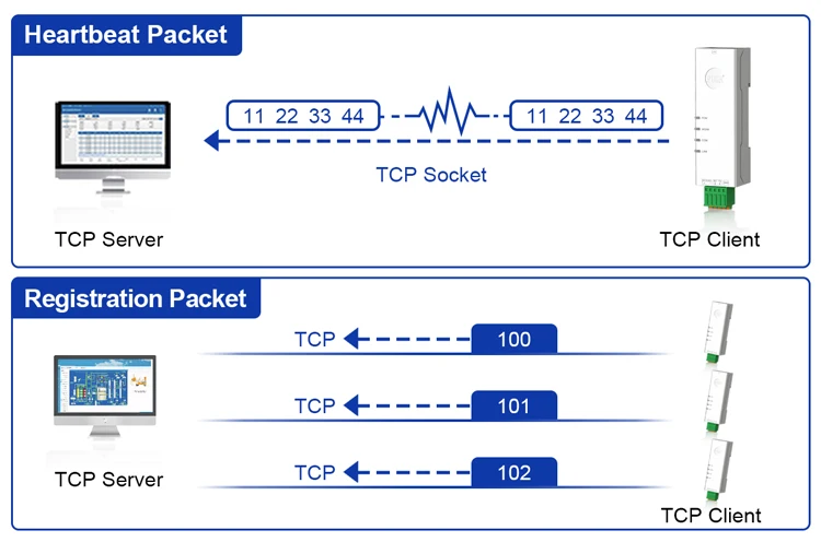 PUSR Serial RS485 RS232 to Ethernet Converter Din Rail Modbus RTU to TCP Gateway Support Edge Computing HTTP MQTT USR-DR132/134