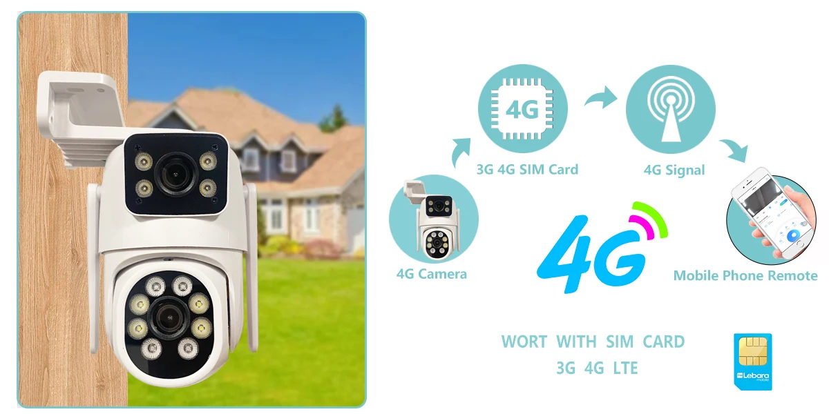 4MP WIFI IP Camera 3G 4G SIM Card PTZ 4MP Video Surveillance Cameras Outdoor Dual Lens ZOOM Alarm Color Night Camhipro App