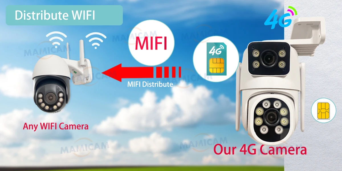 4MP WIFI IP Camera 3G 4G SIM Card PTZ 4MP Video Surveillance Cameras Outdoor Dual Lens ZOOM Alarm Color Night Camhipro App