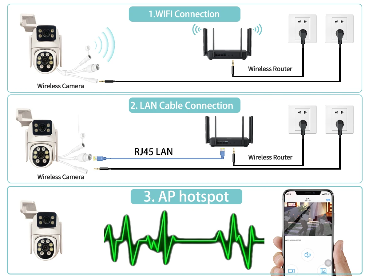 4MP WIFI IP Camera 3G 4G SIM Card PTZ 4MP Video Surveillance Cameras Outdoor Dual Lens ZOOM Alarm Color Night Camhipro App
