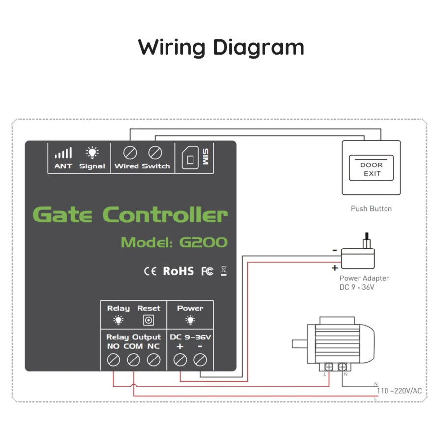 G202 GSM Gate 4PCS Garage Barrier Shutter Door Opener FREE Call Remote Control Controller Electronic Lock Relay Switch