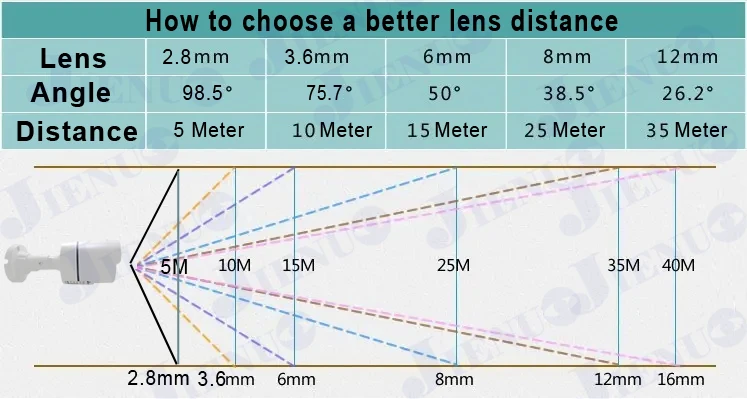 JIENUO 4K Poe Camera Outdoor Onvif Waterproof IP Security Night Vision Video Audio 4MP 5MP 8MP Bullet HD Home Cam Surveillance