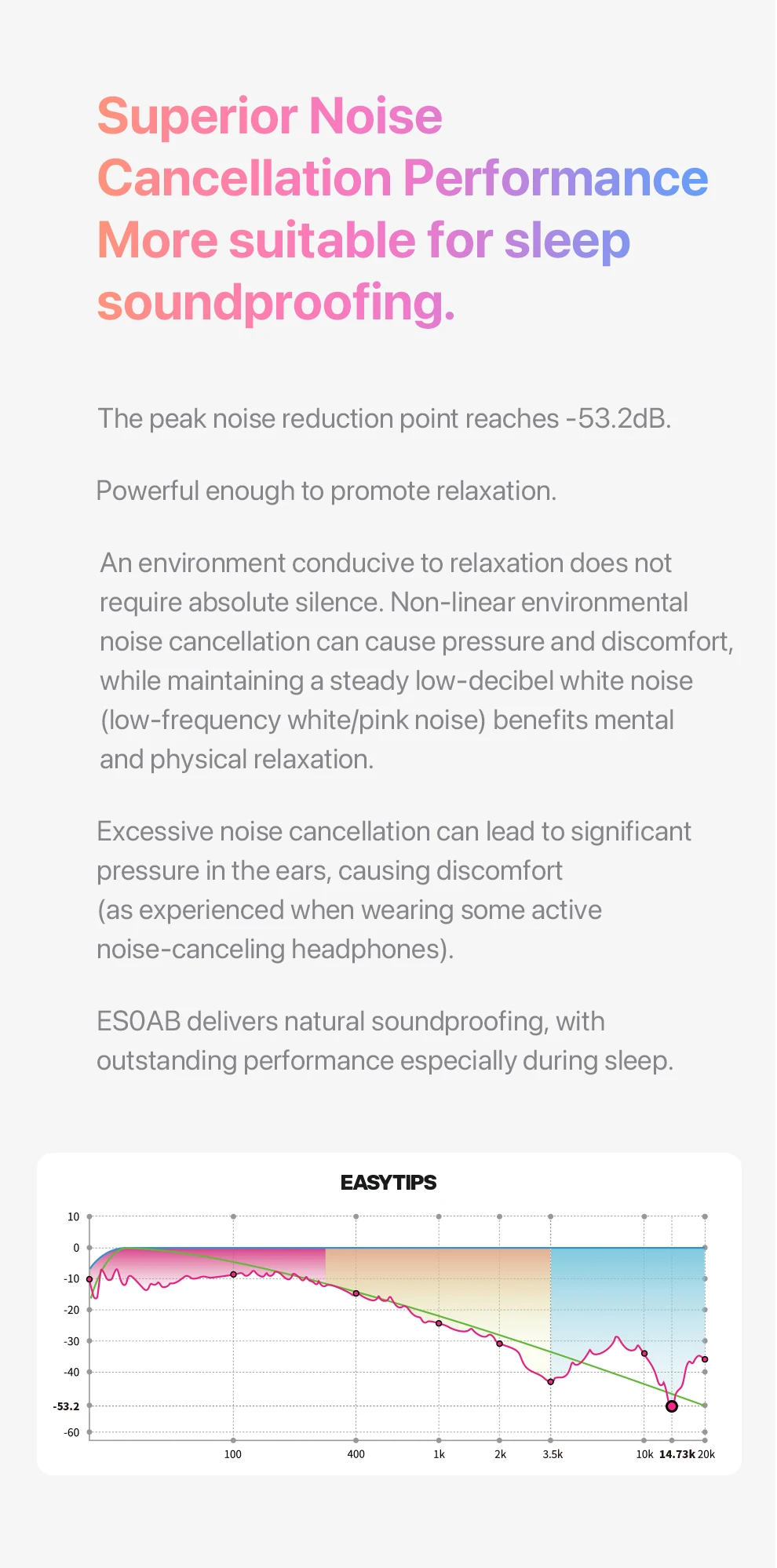 Whizzer ES0AB Linear Noise-Canceling Earplugs Skin-friendly, Antimicrobial Material, Sleep Noise Reduction S/M/L Size
