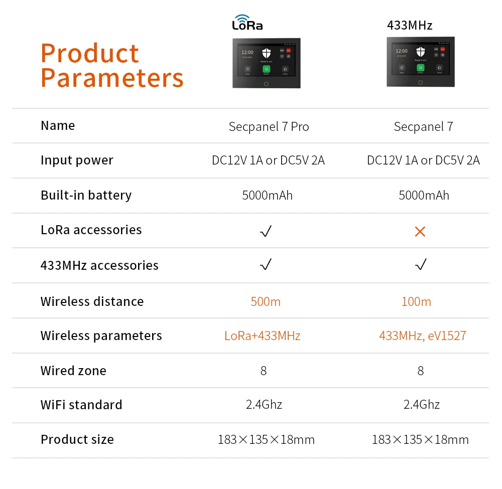 Staniot LoRa Version 7 inch Security Alarm System WiFi 4G Tuya Smart Home Burglar Kit 500m Transmission Distance Built-in Siren