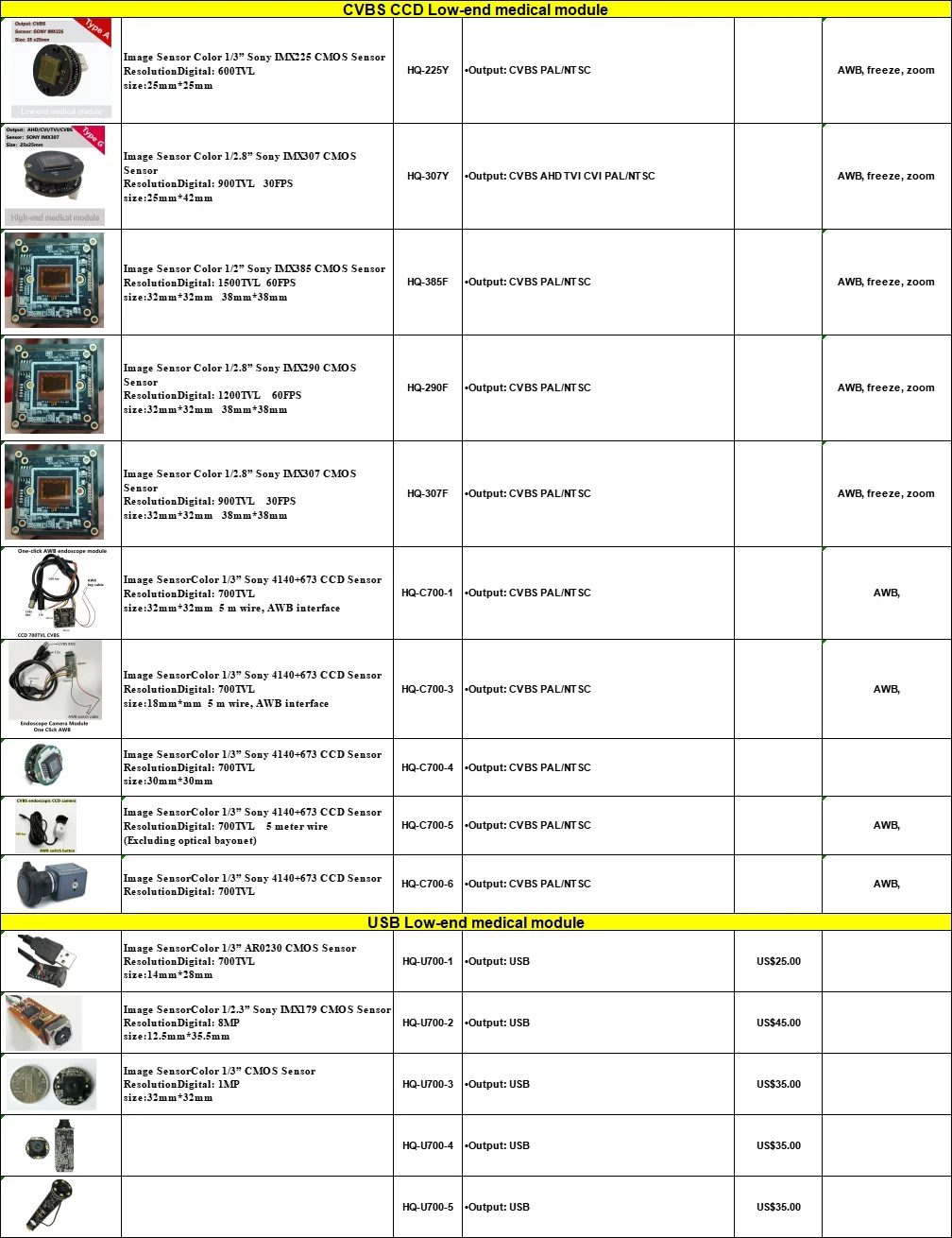 F14mm F22mm 4K Lens Medical Fixed Focus Lens Endoscope Camera Adapter C-Mount Optical Coupler