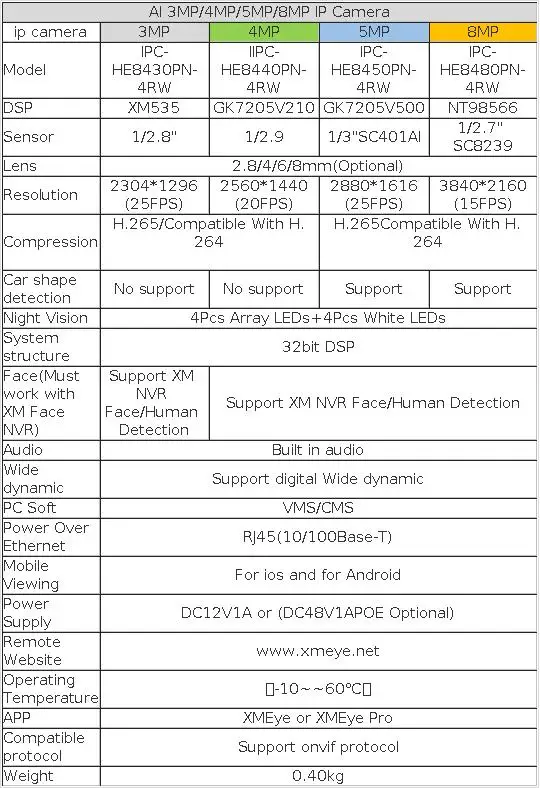 4K Poe Video Surveillance IP Camera Onvif Audio 48V POE/DC 12V 3MP/4MP/5MP/8MP AI Color Night Bullet WaterProof Security Camera