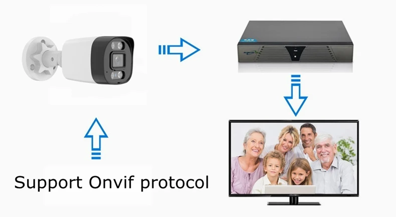 4K Poe Video Surveillance IP Camera Onvif Audio 48V POE/DC 12V 3MP/4MP/5MP/8MP AI Color Night Bullet WaterProof Security Camera