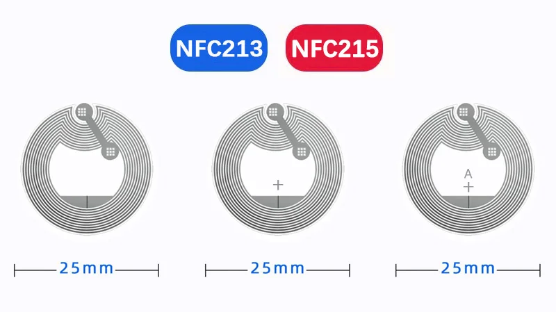 NFC tag sticker labels, IoT tags, personal automation shortcuts, 13.56MHz, share los13, nfc213, nfc215, rfid