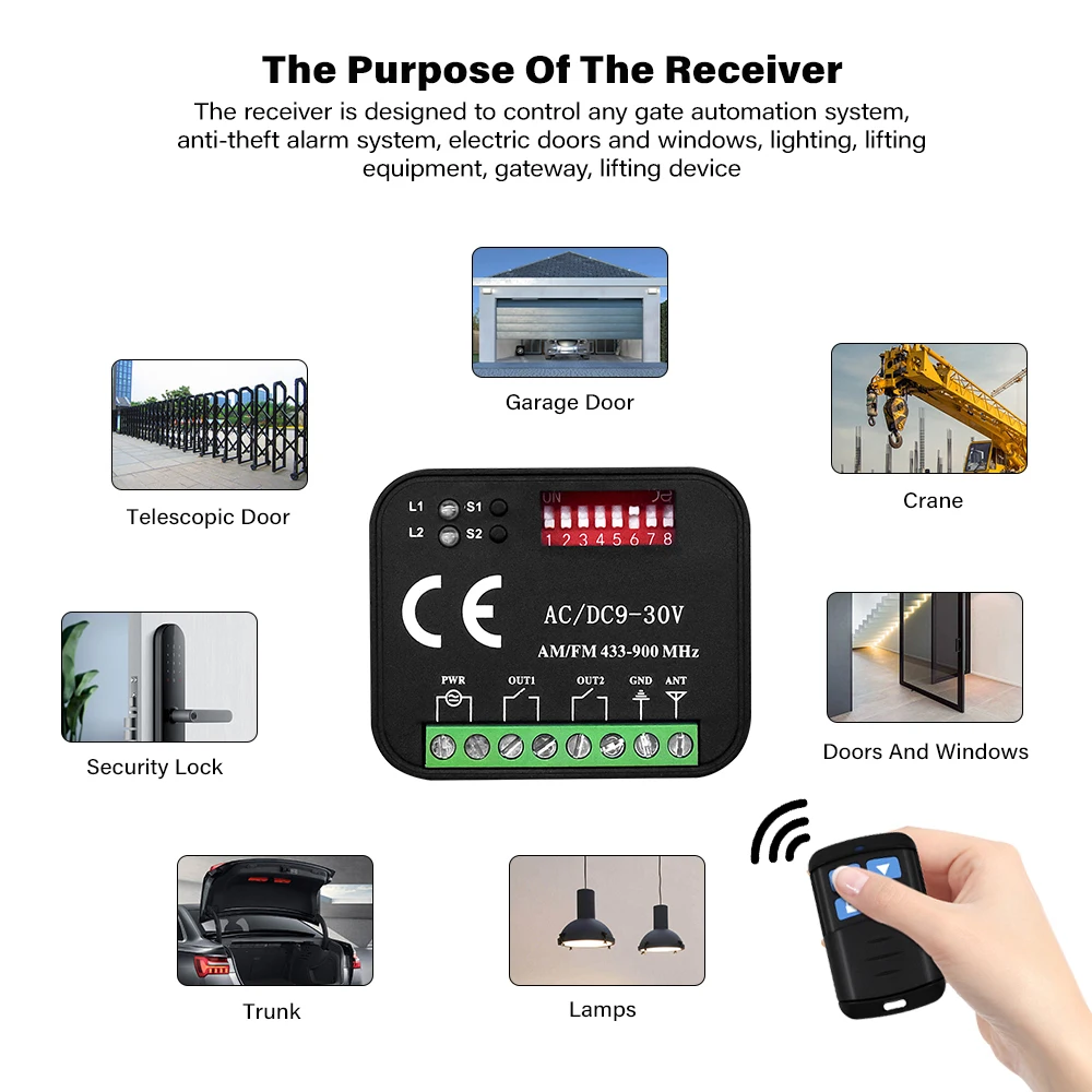 Tuya WIFI Garage RF Smart Receiver 300-900MHz 433.92 868mhz 2CH Universal Garage Door Gate Opener Controller For Alexa