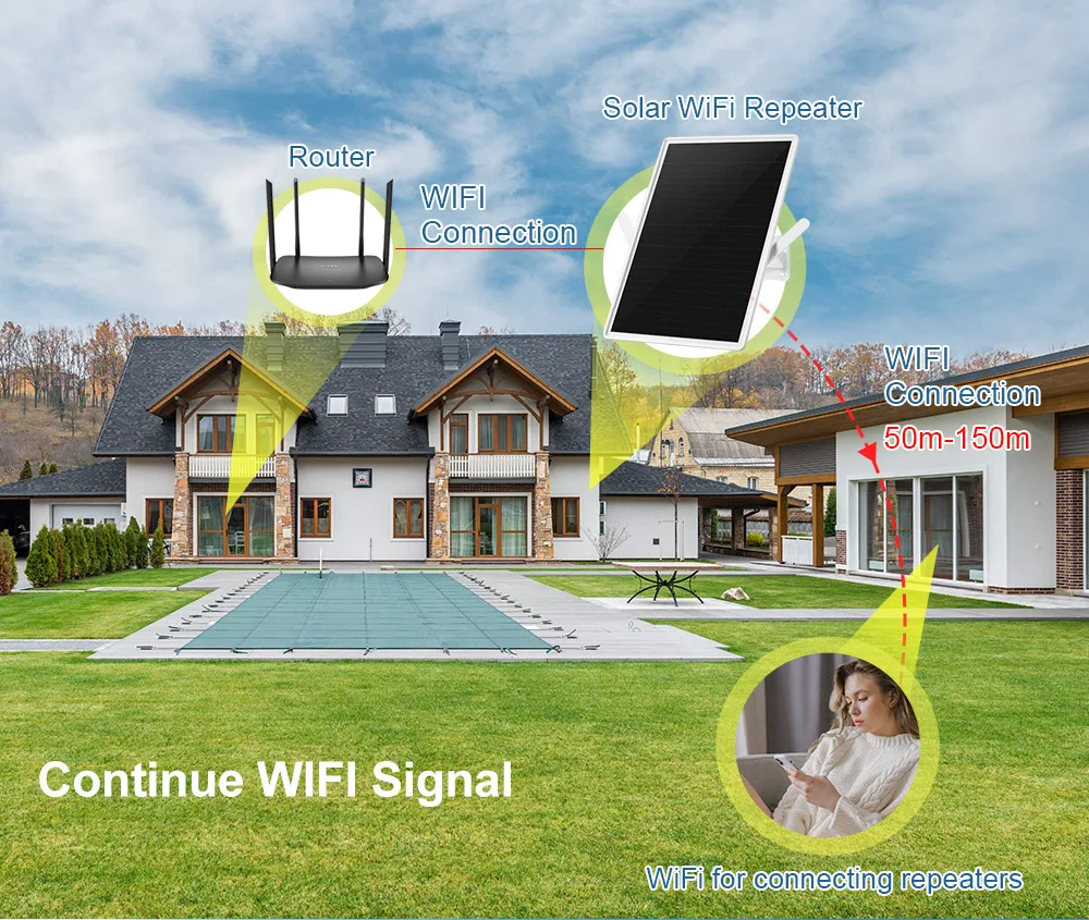 LS VISION Solar Powered WiFi Extender Signal Booster Outdoor Waterproof, Extends Coverage Up to 500ft Compatible with 2.4G WiFi