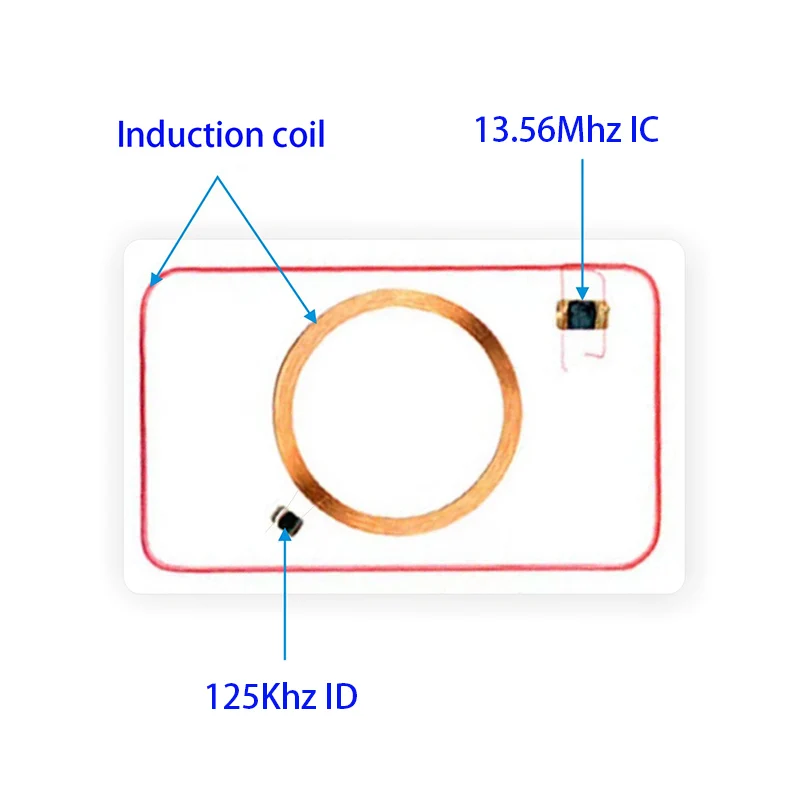 10Ps Dual Frequency 13.56Mhz 1K UID CUID+125Khz T5577 ID Card Rewritable Replicable Composite Tags for Copy Clone Backup Copier
