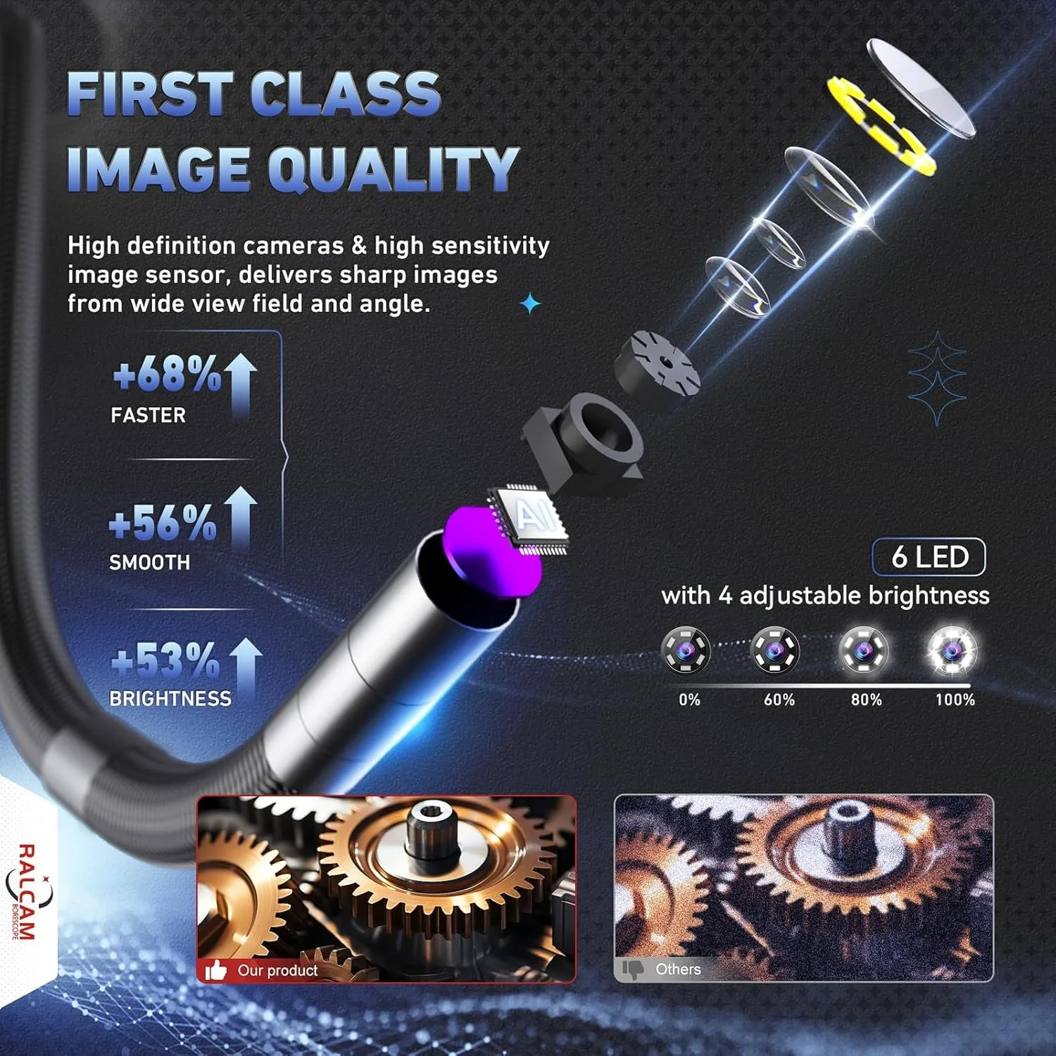 RALCAM Articulating 360/720° Endoscope 6.2mm Inspection Camera Cameras with 6 LED, IP67 Waterproof 1M/2M/3M