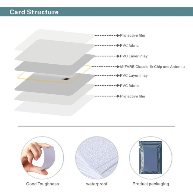 10-100 Pcs 13.56 MHz UID Rewritable Block 0 Changeable Smart NFC RFID Tag Chip Access Control Card for Copy 1K S50 MF1 M1