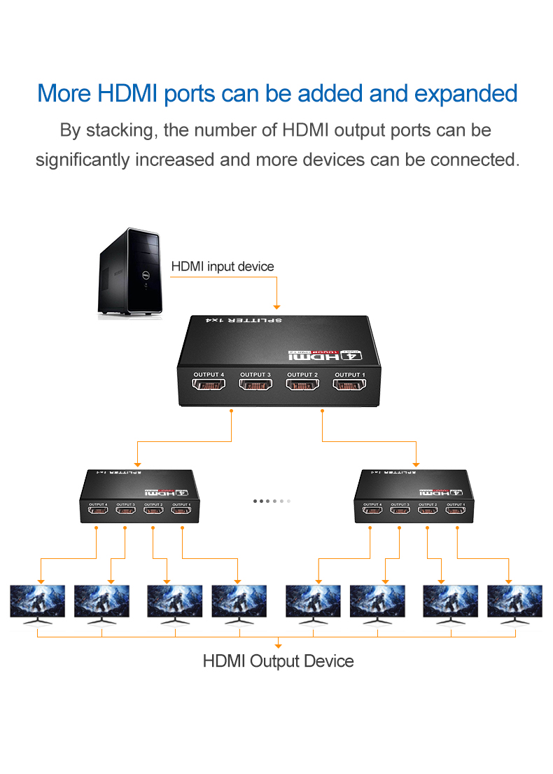 1x4 HDMI Splitter 1 in 4 out HDMI Video Splitter Full HD 1080P Duplicate Screen Monitor HDMI Switch for PC PS3/4 HDTV Projector