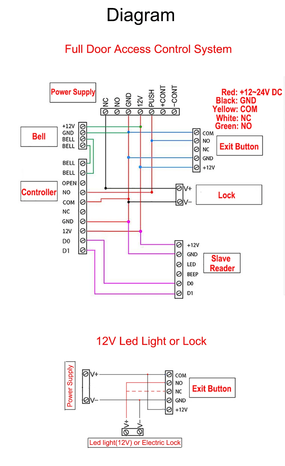 DC12V 24V Led Time Delay Sensitive Distance Adjustable Door Lock Release Switch Sensor Infrared No Touch Exit Button