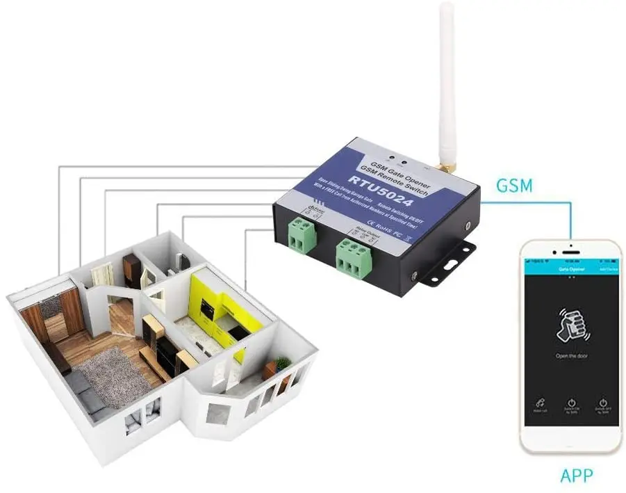 RTU5024 GSM Gate Opener Relay Switch Wireless Remote Control Door Access Long Antenna Free Call 850/900/1800/1900MHz Door Opener
