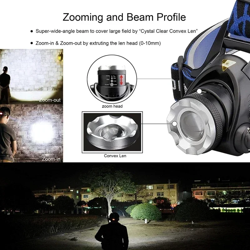 Powerful LED Induction Headlamp USB/DC Rechargeable Headlight Aluminium Alloy Outdoor Fishing Head Lamp High Lumen Head Torch