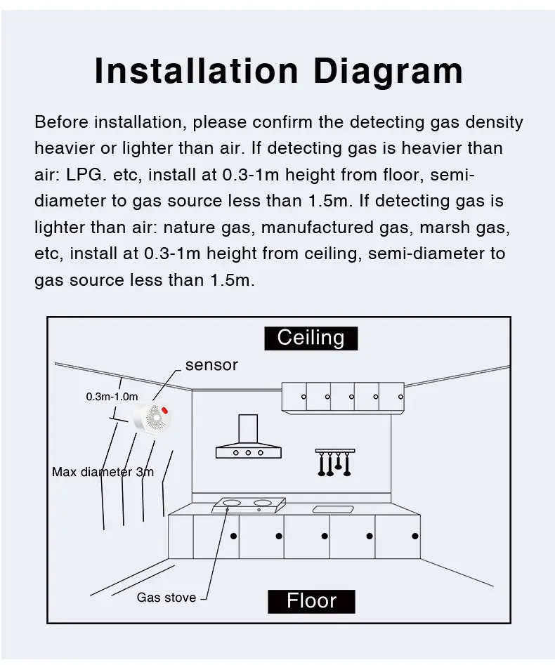 Smart Gas Monitoring, Real-Time Detection, Safeguard Your Home, Tuya Zigbee Gas Detector, Compatible With Alexa And Google Home.
