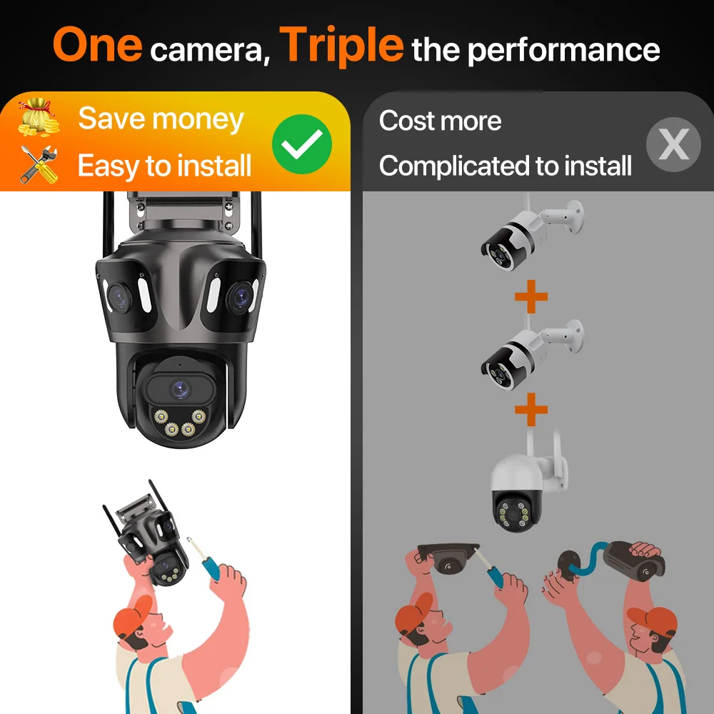 Three Screen WIFI IP Camera Outdoor 4K Dual Lens PTZ Camera AI Human Detection IP66 Waterproof CCTV Video Security Camera ICsee