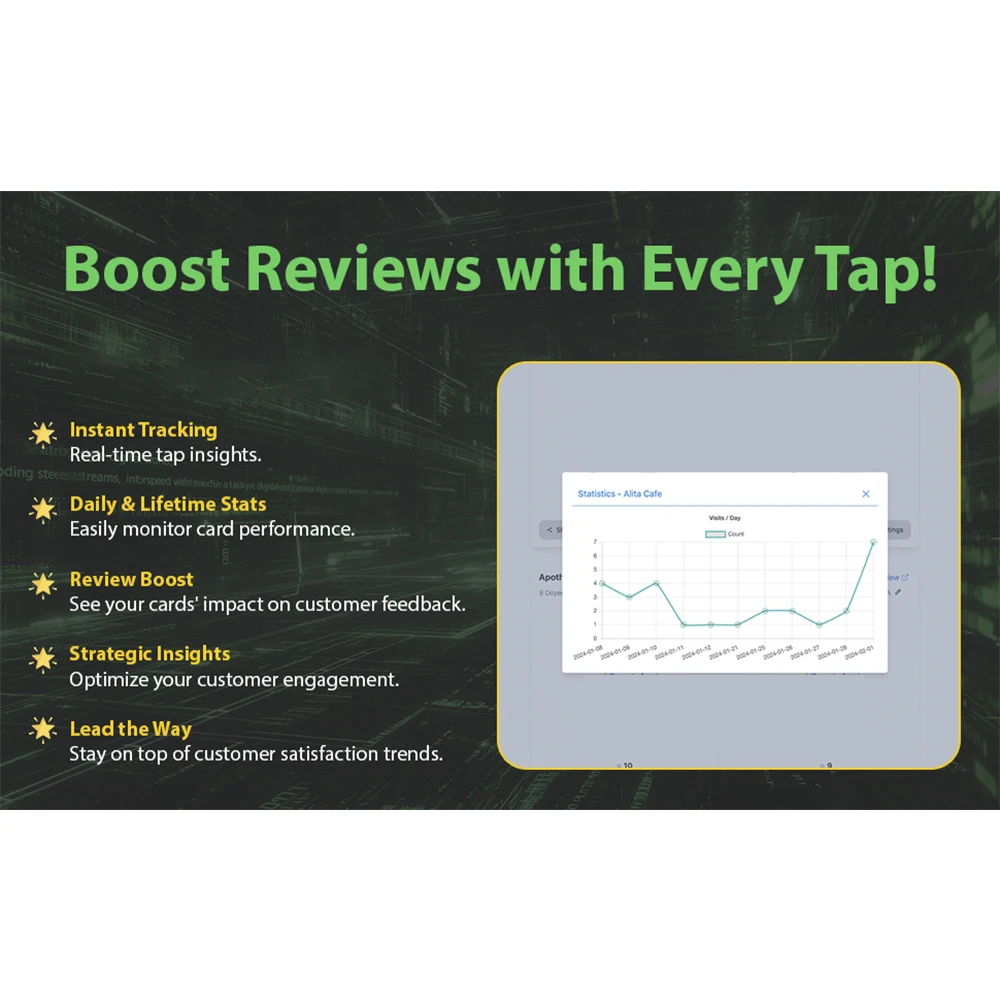 1Pc Reusable Review Tap Card Google Reviews Tap NFC Card Review Us on Google Tap Card Enhances SEO Saves Time User-Friendly
