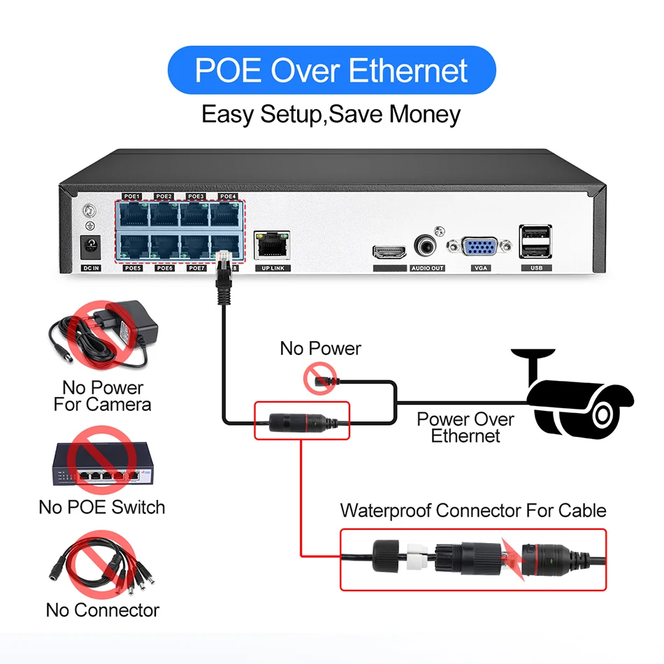 Techage UHD 5MP 4K 8MP камера безопасности POE Smart AI Человек обнаруживает наружное двустороннее аудио IP камера CCTV