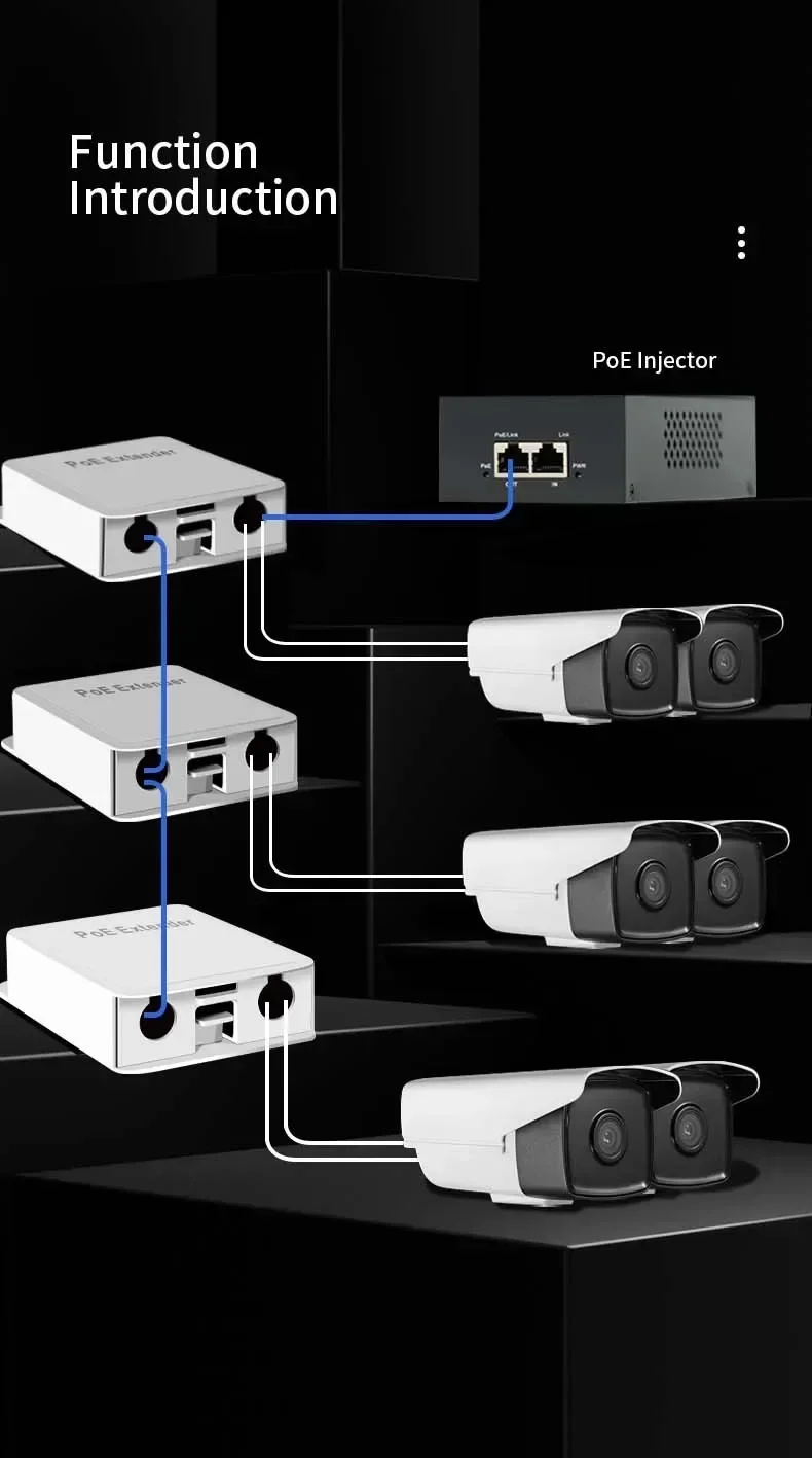 5-Port POE Extender 4-Port Repeater Outdoor Waterproof 100/1000Mbps Network Switch IP55 VLAN 44-57V for IP Camera Wireless AP