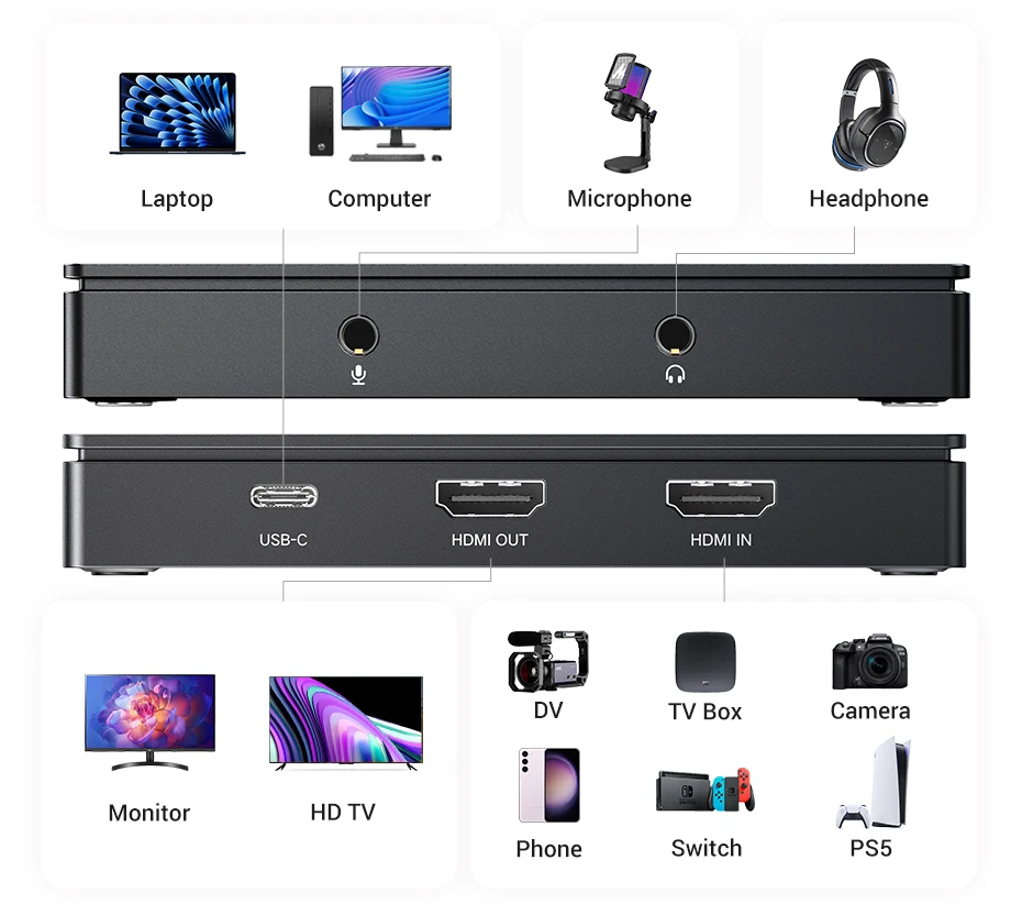 UGREEN HDMI 4K60Hz Video Capture Card HDMI to USB/Type-C Video Grabber Box for Computer Camera Live Stream Record Meeting