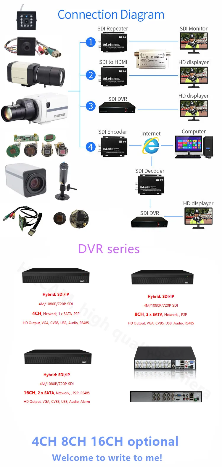 CCTV Industrial Live 3G-SDI 1/2 2.0MP 1080P 1080i 60fps/50fps 30fps Lens 2.8-12mm Security Box SDI Camera Medical Live Concert