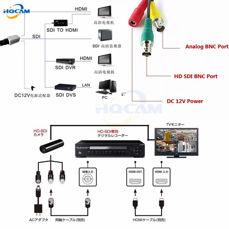 CCTV Industrial Live 3G-SDI 1/2 2.0MP 1080P 1080i 60fps/50fps 30fps Lens 2.8-12mm Security Box SDI Camera Medical Live Concert