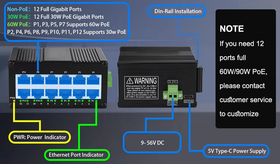 Industrial 12 Ports Ethernet Switch,Din Rail Mount Gigabit PoE Network Switch,Unmanaged 1000M RJ45 Switch,IEEE 802.3af/at/bt
