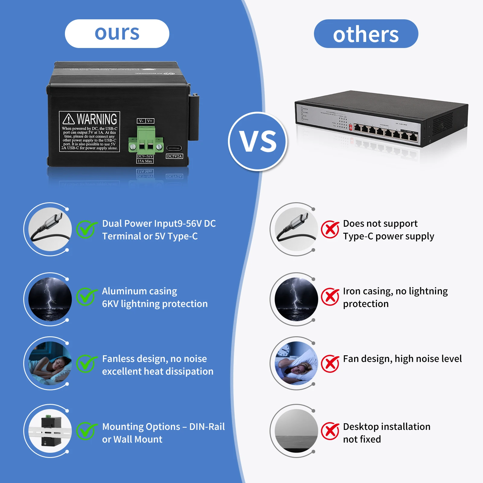 Industrial 12 Ports Ethernet Switch,Din Rail Mount Gigabit PoE Network Switch,Unmanaged 1000M RJ45 Switch,IEEE 802.3af/at/bt