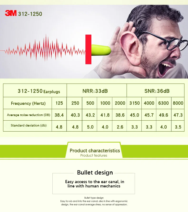 3M noise-canceling earplugs 312-1250 sound-isolating earplugs Sleeping Learning Factory noise-proof earplugs Hearing Protection.