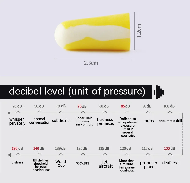 Honeywell 303S Anti-Noise Sleep Earplugs Small Industrial Noise Reduction SNR=32dB Noise-Isolating Earplugs Soft Noise Reduction