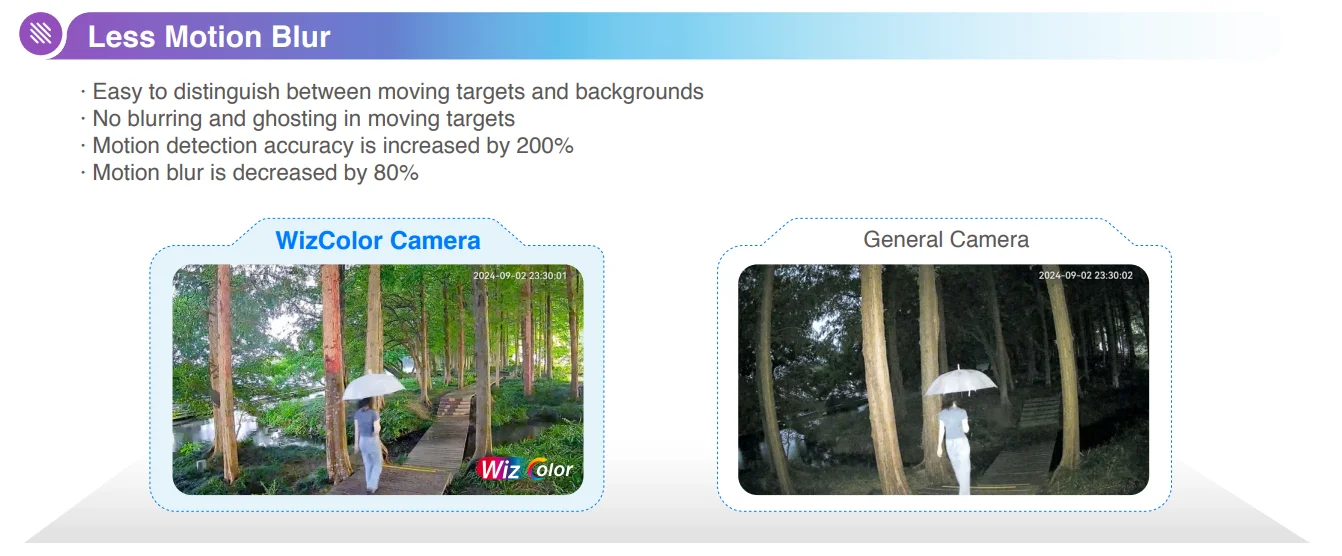Dahua 4MP 8MP WizColor Camera HDW2449T-S-PRO HDW2849T-S-PRO Human Detection Security Camera F1.0 Aperture As Bright As Daylight