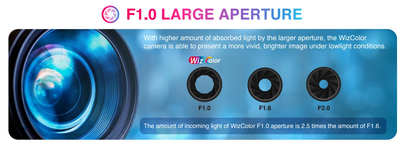 Dahua 4MP 8MP WizColor Camera HDW2449T-S-PRO HDW2849T-S-PRO Human Detection Security Camera F1.0 Aperture As Bright As Daylight