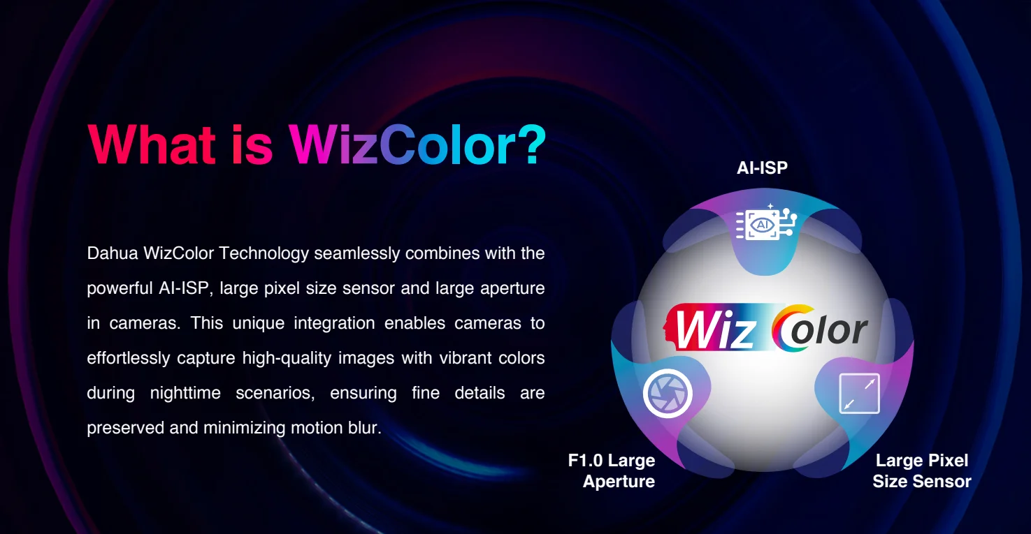 Dahua 4MP 8MP WizColor Camera HDW2449T-S-PRO HDW2849T-S-PRO Human Detection Security Camera F1.0 Aperture As Bright As Daylight
