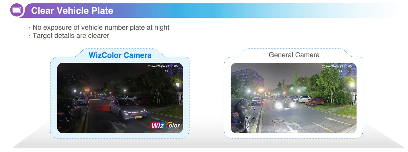 Dahua 4MP 8MP WizColor Camera HDW2449T-S-PRO HDW2849T-S-PRO Human Detection Security Camera F1.0 Aperture As Bright As Daylight