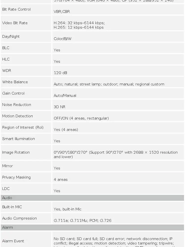 Dahua 4MP 8MP WizColor Camera HDW2449T-S-PRO HDW2849T-S-PRO Human Detection Security Camera F1.0 Aperture As Bright As Daylight