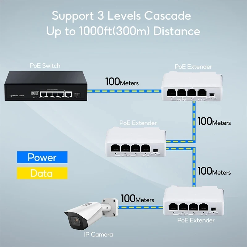 TelDaykemei 4 Port PoE Extender PoE Repeater for IP Port Transmission Extender for PoE Switch NVR IP Camera
