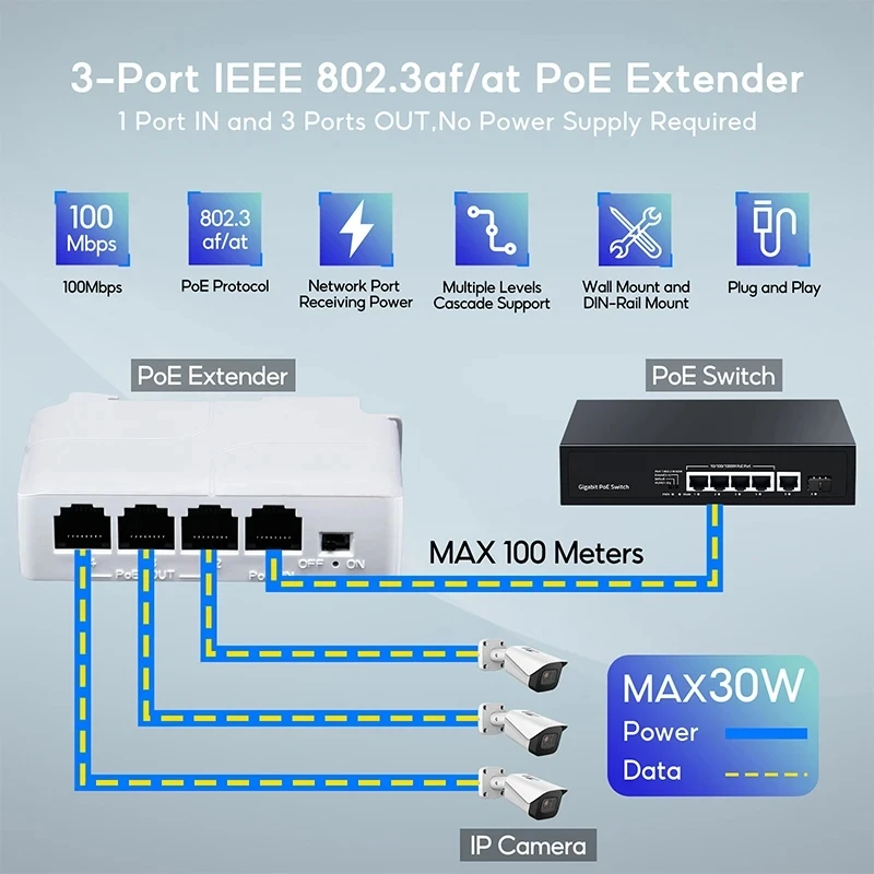 TelDaykemei 4 Port PoE Extender PoE Repeater for IP Port Transmission Extender for PoE Switch NVR IP Camera