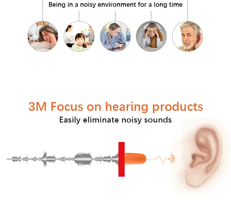 3M】Anti-Noise Earplugs Industrial Earplugs Mute Mechanical Noise Noise Insulation Noise Reduction Protection Earplugs 3m Brand.